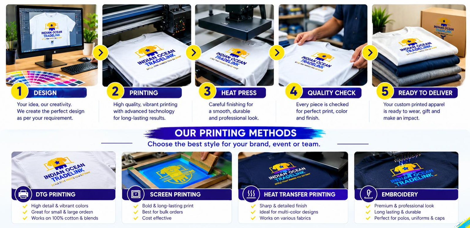 Custom printing process at Indian Ocean Tradelink — design, printing, heat press, quality check and delivery